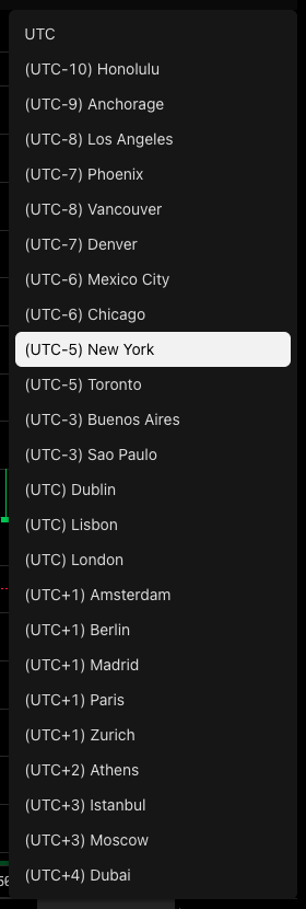 The time zone menu open above the chart's clock