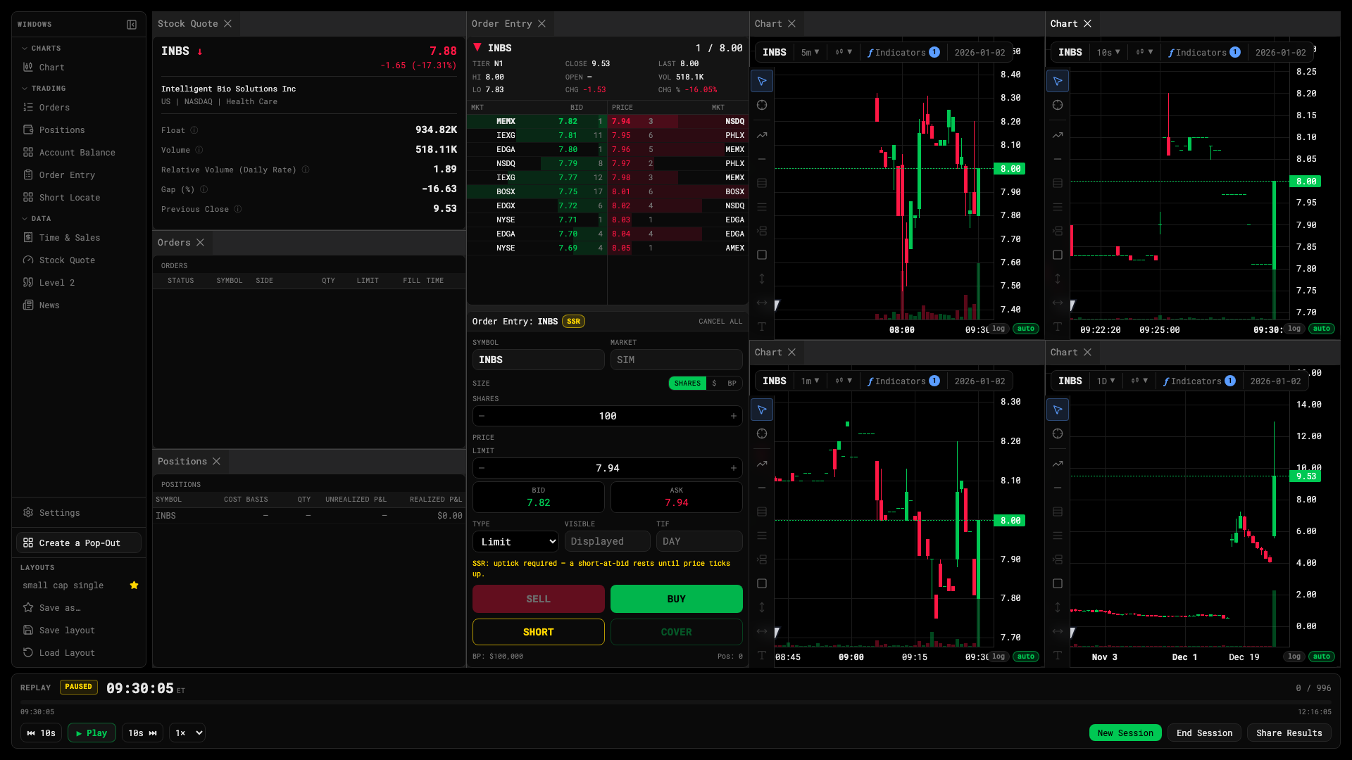 The equities desk mid-session