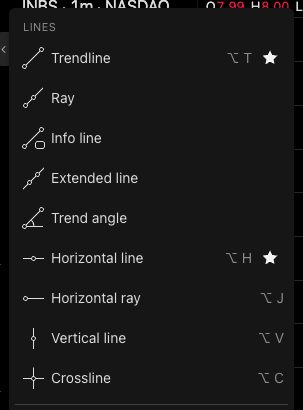 The Trend tools flyout with the Trendline row, its hotkey and its favorite star highlighted
