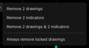 The Remove options menu listing Remove 2 drawings, Remove 2 indicators, Remove 2 drawings & 2 indicators and Always remove locked drawings
