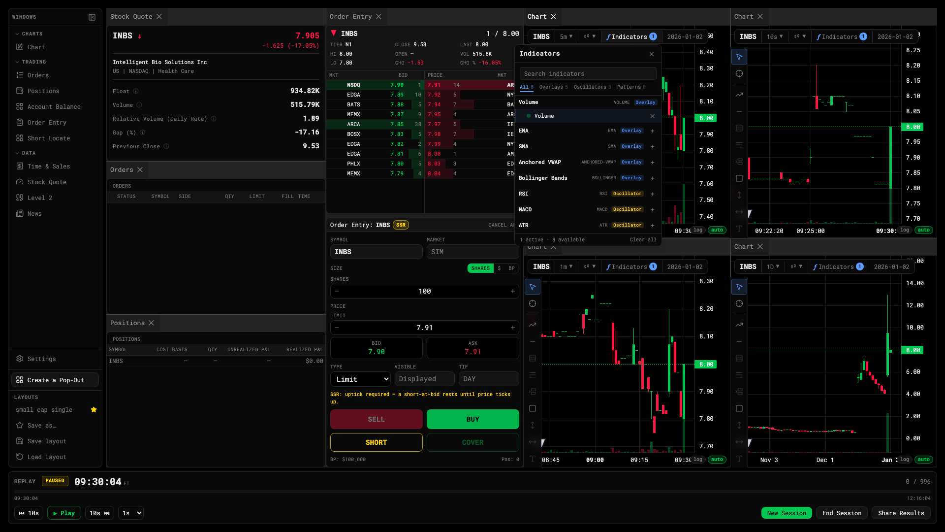 The indicator catalog
