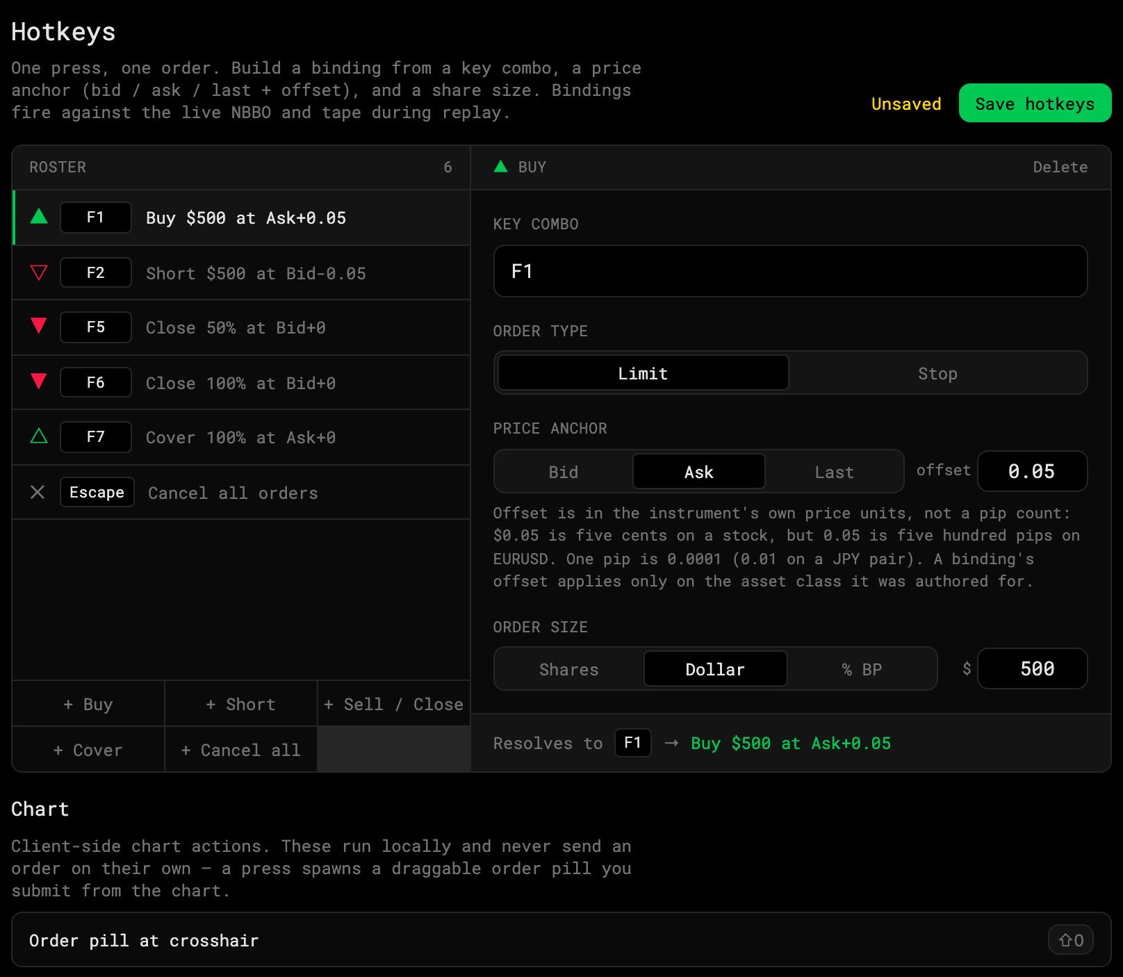 The hotkey editor with price anchor, offset and size mode highlighted