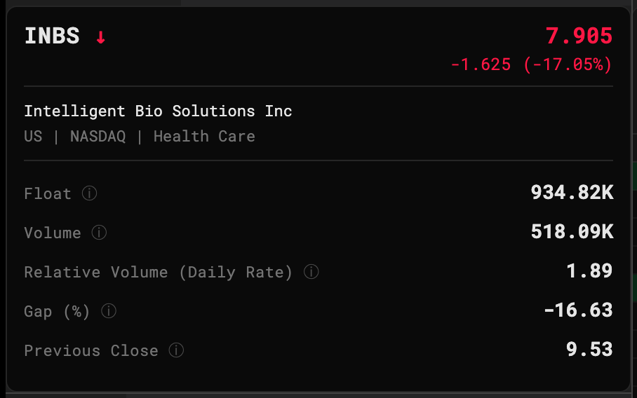The Stock Quote window showing float, volume, relative volume, gap and previous close