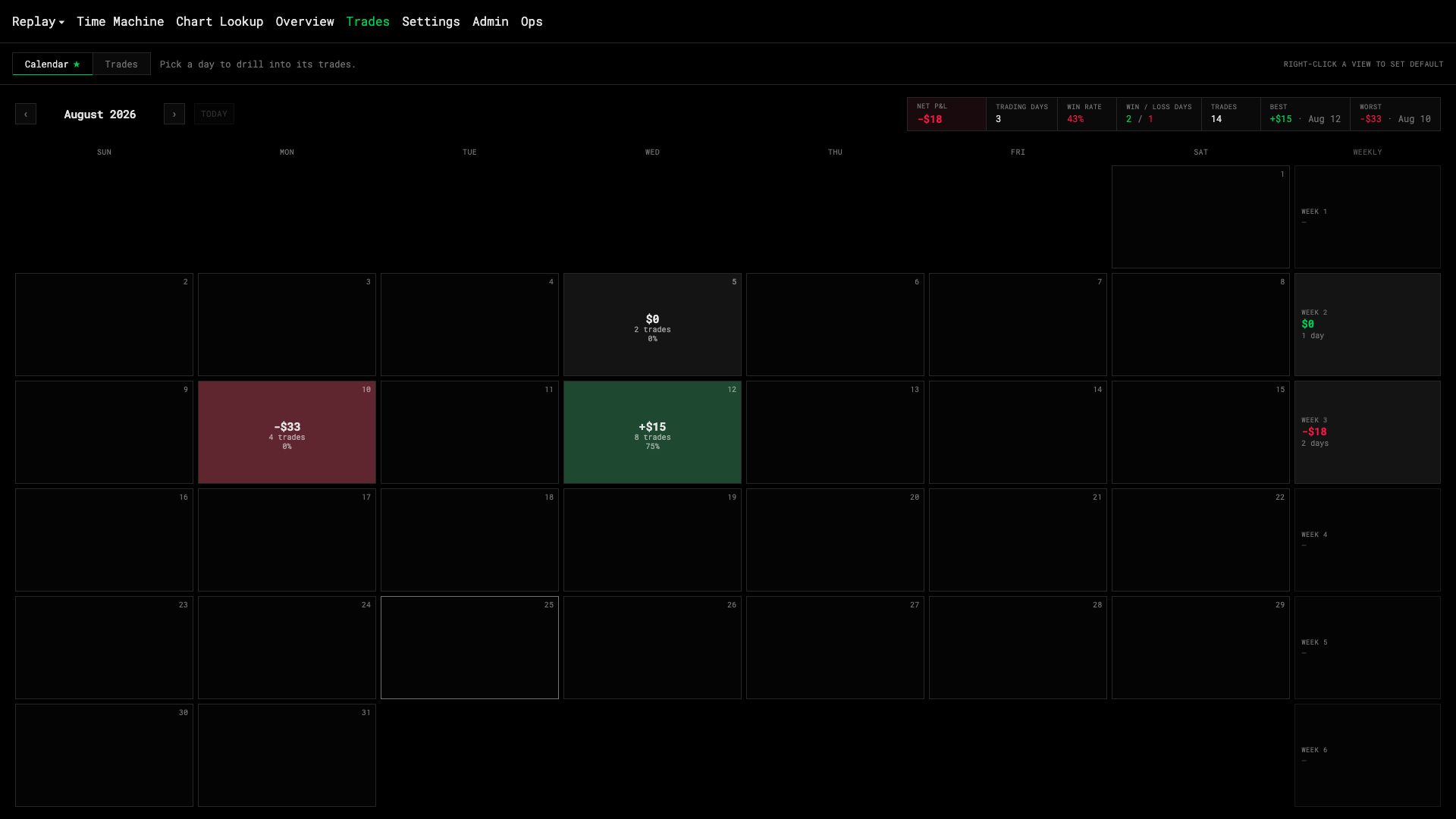 The Trades page with the stats rail